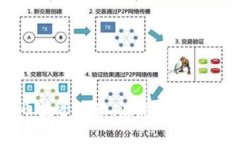 区块链币投资必读：注意